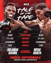 Boxing Match Preview: Sulaiman Segawa (17-5-1, 6 KOs) vs. Bryan Acosta (20-1-0, 8 KOs)